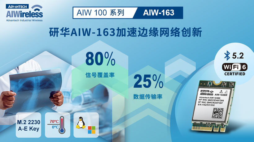 高带宽、大容量、低延迟功耗!研华AIW-163 WIFI6无线模块亮相